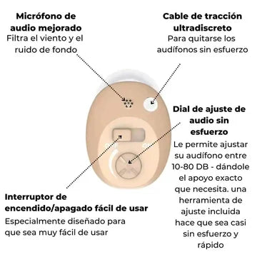 MICRO AUDÍFONOS CIC - CLEAR SOUND™ - DESCUENTO DE LANZAMIENTO ECUADOR